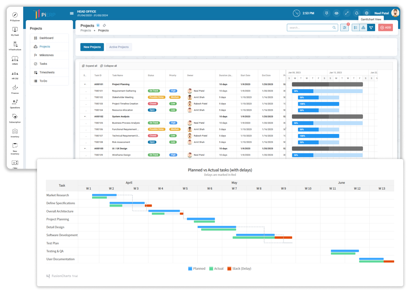Gantt Chart